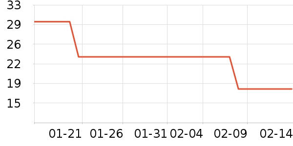 ��С�����/������ʷ�۸�