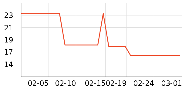 ��С�����/������ʷ�۸�