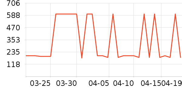 �ʼҹ�����ʷ�۸�