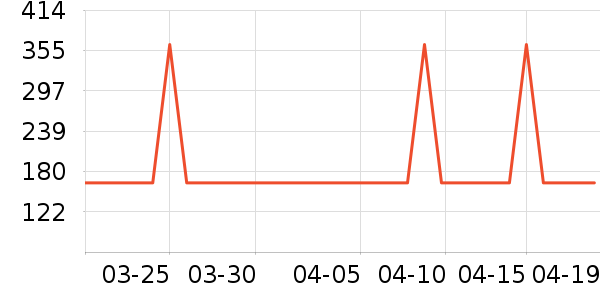 ־�������ʷ�۸�