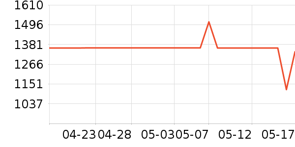 ֥��DVD���岥������ʷ�۸�