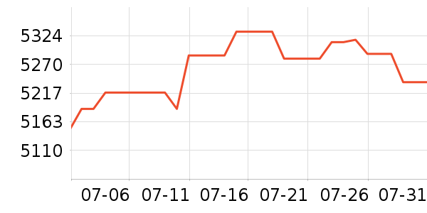 ������ƽ��׹/������ʷ�۸�