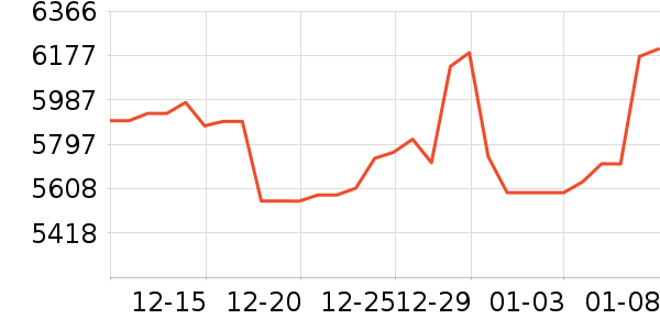 ������ƽ��׹/������ʷ�۸�