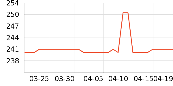 ���ֱ�Ӥ���̷���ʷ�۸�