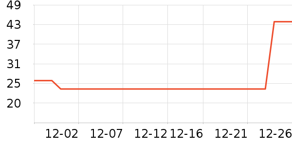 ��ɽ������������ʷ�۸�