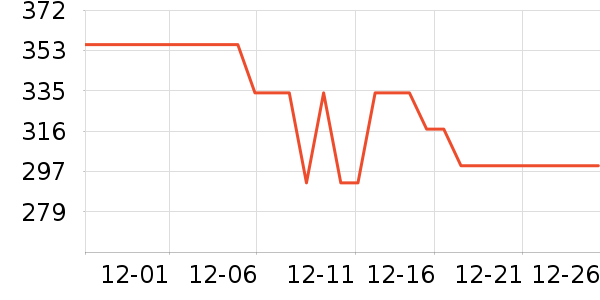 NGK�������������ʷ�۸�