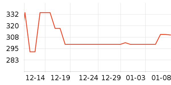 NGK�������������ʷ�۸�