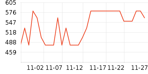 ��������̷���ʷ�۸�