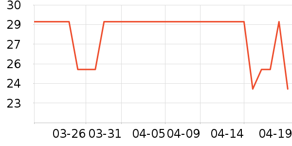 ����������ʿ���а���ʷ�۸�