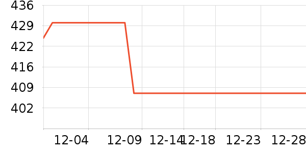 ������ԡ������ʷ�۸�