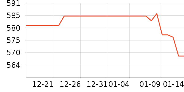 ϴ�»���ʷ�۸�