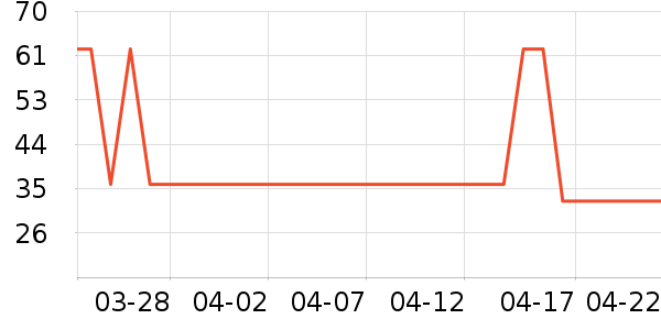 LED����ʷ�۸�