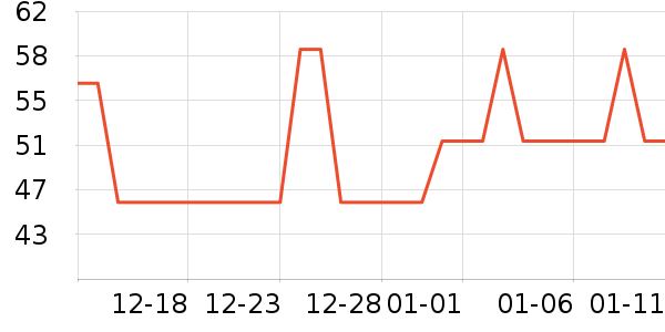 �Ź�������ʷ�۸�