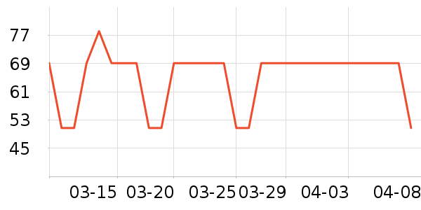 �ֶ�����������ʷ�۸�