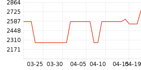 ��ʿ������/��ʦ����ʷ�۸�