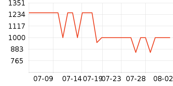 ��������������ʷ�۸�