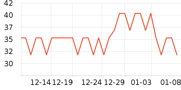 õ��ɭ��������ʷ�۸�