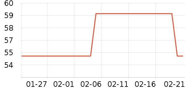 �츮����ʳ������ʷ�۸�