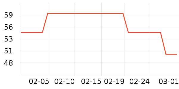 �츮����ʳ������ʷ�۸�