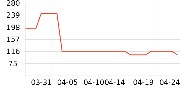 ��޹������ʷ�۸�