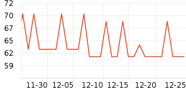 MIGICOCO���/������ʷ�۸�