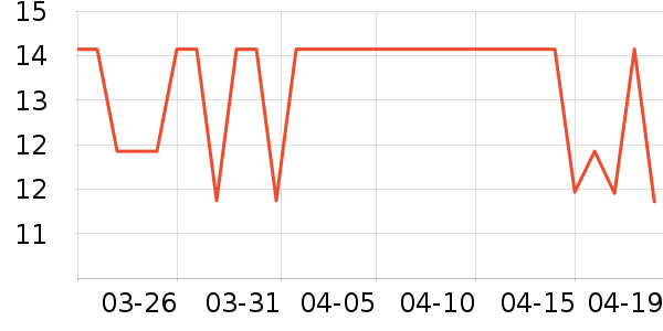 ��̤�˶�������ʷ�۸�