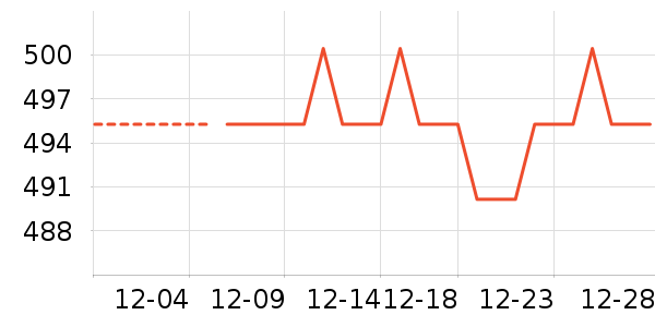 �Ź�������ʷ�۸�