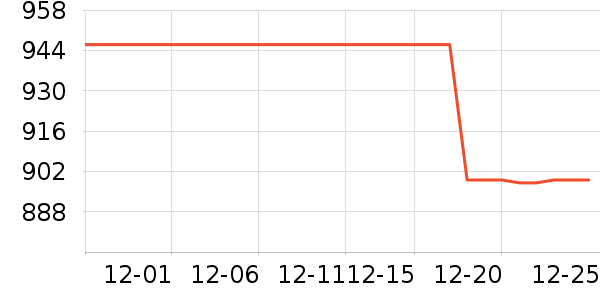 ϴ�ػ���ʷ�۸�