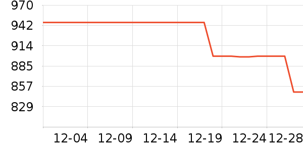 ϴ�ػ���ʷ�۸�