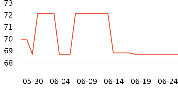 �춹��ʽPolo����ʷ�۸�