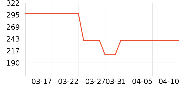 �ش�����/��ʦ����ʷ�۸�