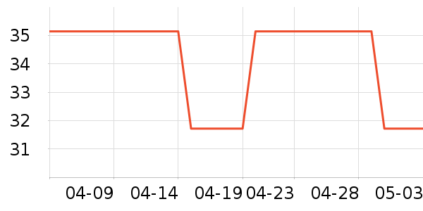 ����������ñ��/Χ��/������װ��ʷ�۸�