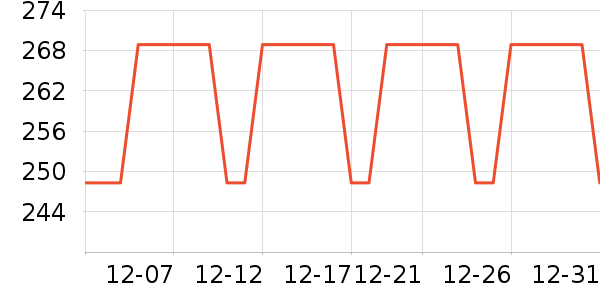 Ůʽ����/������ʷ�۸�