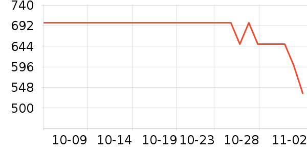 OSPREY���ⱳ����ʷ�۸�