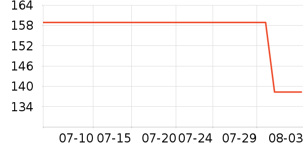 ���Ƕ����˶�Ь��ʷ�۸�