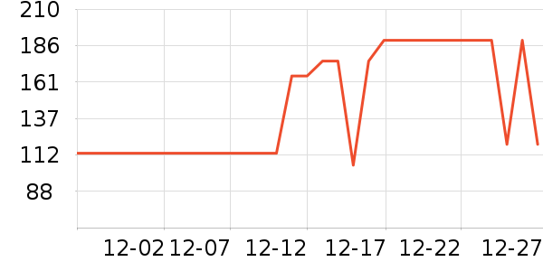 ���Ƕ����˶�Ь��ʷ�۸�