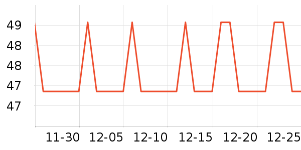 ������ͷ�����ʷ�۸�