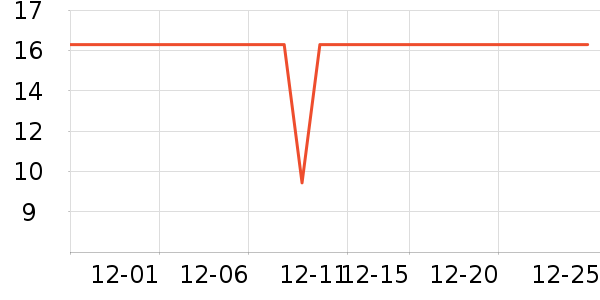 ��ţ������ʷ�۸�