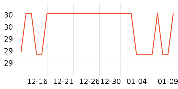 ������ͷ��Բ/Ԫ����ʷ�۸�