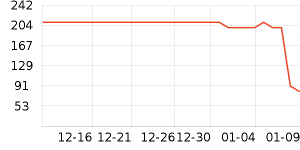 ����������ʷ�۸�