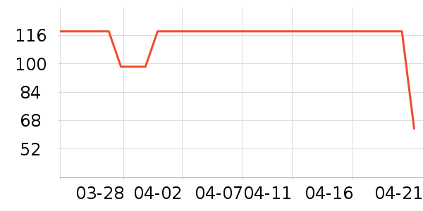 ɯ�ݶ��޴���Ůװ��ʷ�۸�