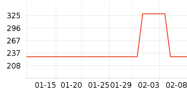 ���Ӽ�����ʷ�۸�