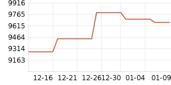 �н����лƽ�����/����/������ʷ�۸�