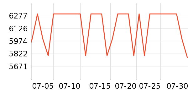 Сţ�綯�綯���г���ʷ�۸�