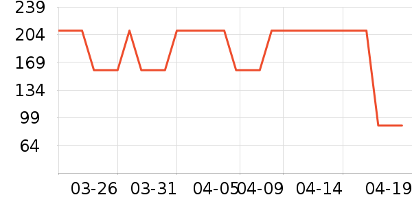 ���Ƕ����˶�Ь��ʷ�۸�