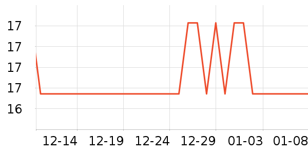 ����Τ������������Ʒ��ʷ�۸�