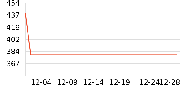 �ղ����緹����ʷ�۸�