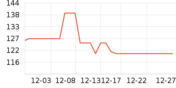 ������è��ҽ�Ʊ�����ʷ�۸�