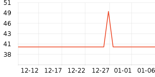 ���ʵ繤������ʷ�۸�