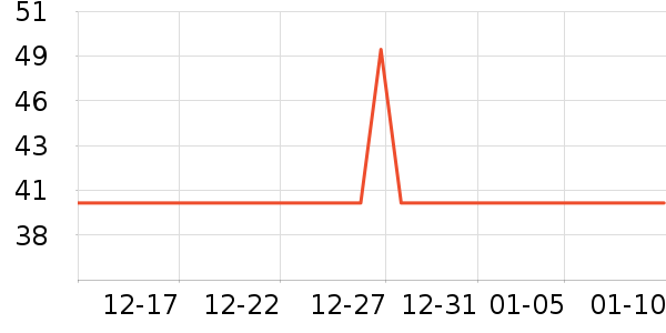 ���ʵ繤������ʷ�۸�